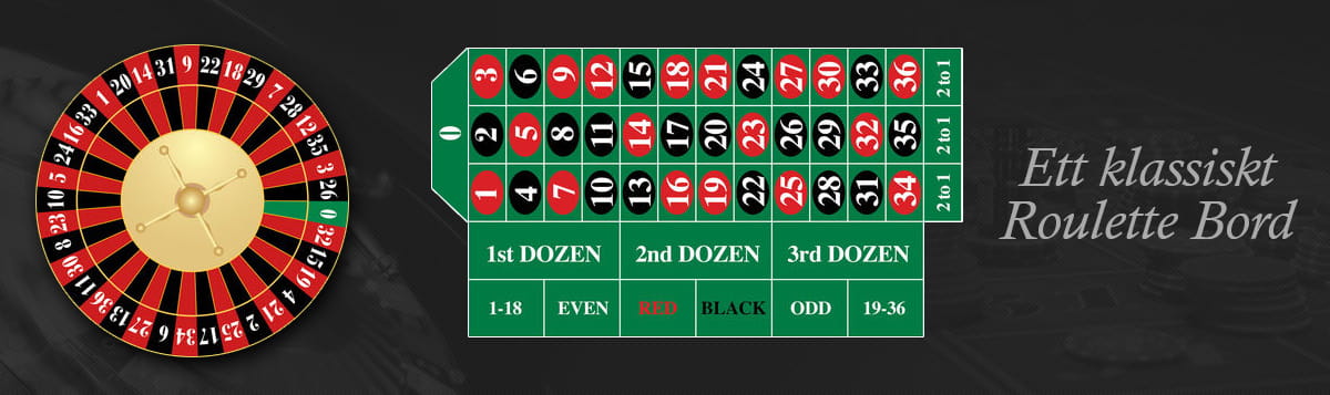 Ett klassiskt Roulette Bord