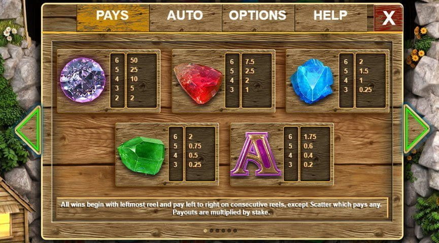 Fördelar och nackdelar med Bonanza Slot