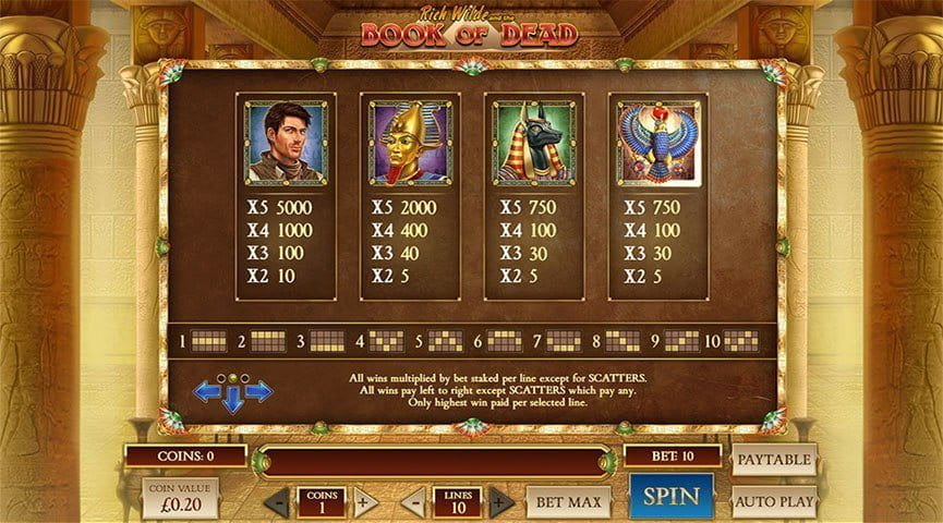 Fördelar och nackdelar med Book of Dead Slot
