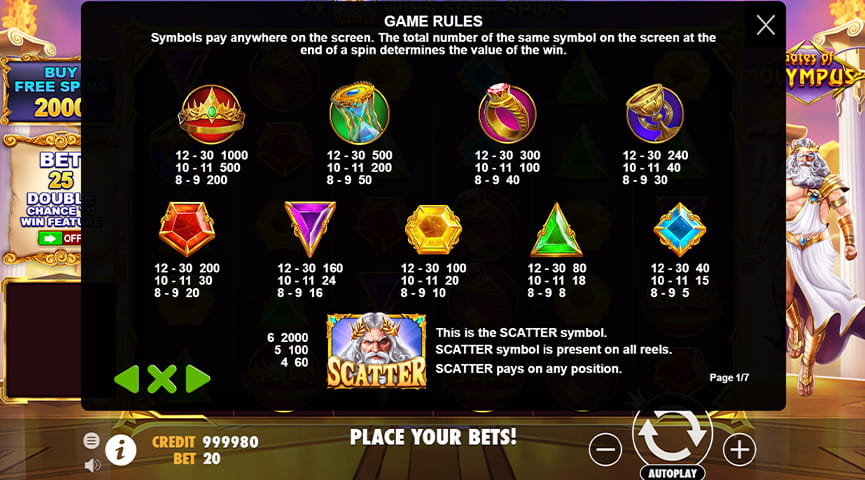 För- och nackdelar med Gates of Olympus slot