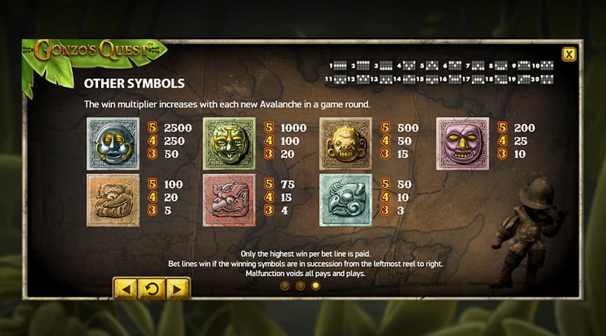 För- och nackdelar med Gonzo’s Quest Slot