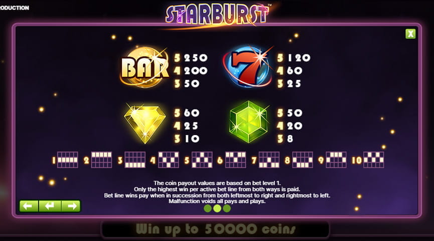 För- och nackdelar Starburst Slot
