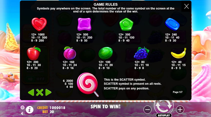 Fördelar och nackdelar Sweet Bonanza Slot
